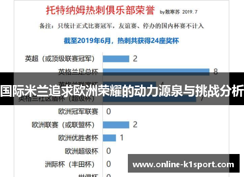 国际米兰追求欧洲荣耀的动力源泉与挑战分析