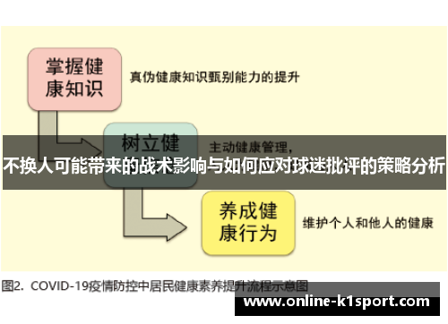 不换人可能带来的战术影响与如何应对球迷批评的策略分析