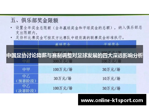 中国足协讨论降薪与赛制调整对足球发展的四大深远影响分析