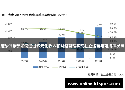 足球俱乐部如何通过多元化收入和财务管理实现独立运营与可持续发展