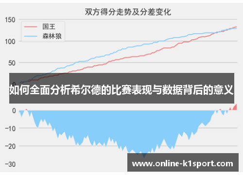 如何全面分析希尔德的比赛表现与数据背后的意义