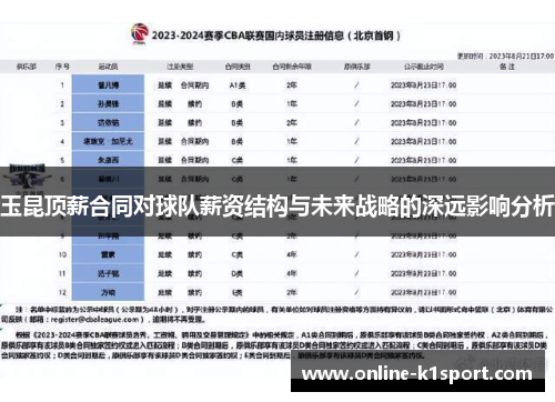 玉昆顶薪合同对球队薪资结构与未来战略的深远影响分析