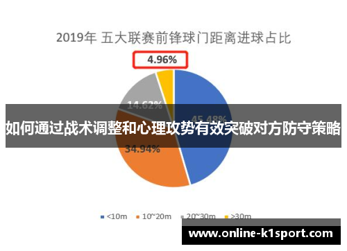 如何通过战术调整和心理攻势有效突破对方防守策略
