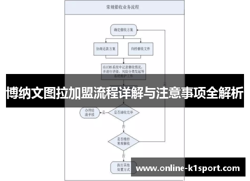 博纳文图拉加盟流程详解与注意事项全解析