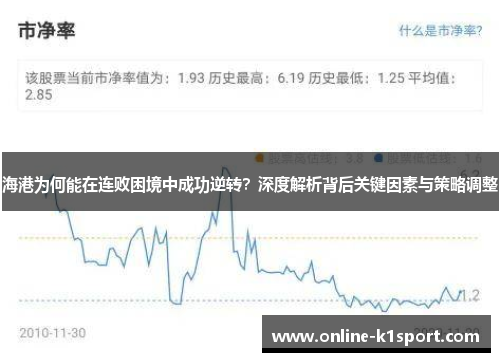 海港为何能在连败困境中成功逆转？深度解析背后关键因素与策略调整