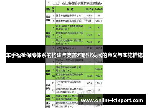 车手福祉保障体系的构建与完善对职业发展的意义与实施措施