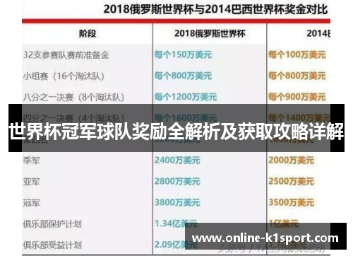 世界杯冠军球队奖励全解析及获取攻略详解