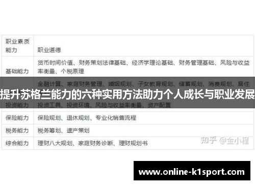 提升苏格兰能力的六种实用方法助力个人成长与职业发展