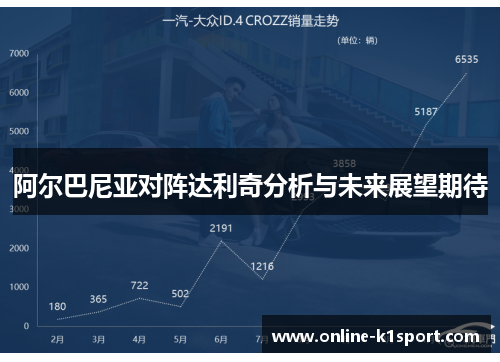 阿尔巴尼亚对阵达利奇分析与未来展望期待